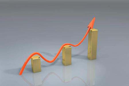 高品质的外盘期货交易